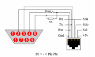 Plc Tip R